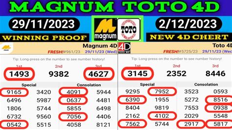 panel toto 4d|Today's 4D Numbers: DAMACAI TOTO MAGNUM .